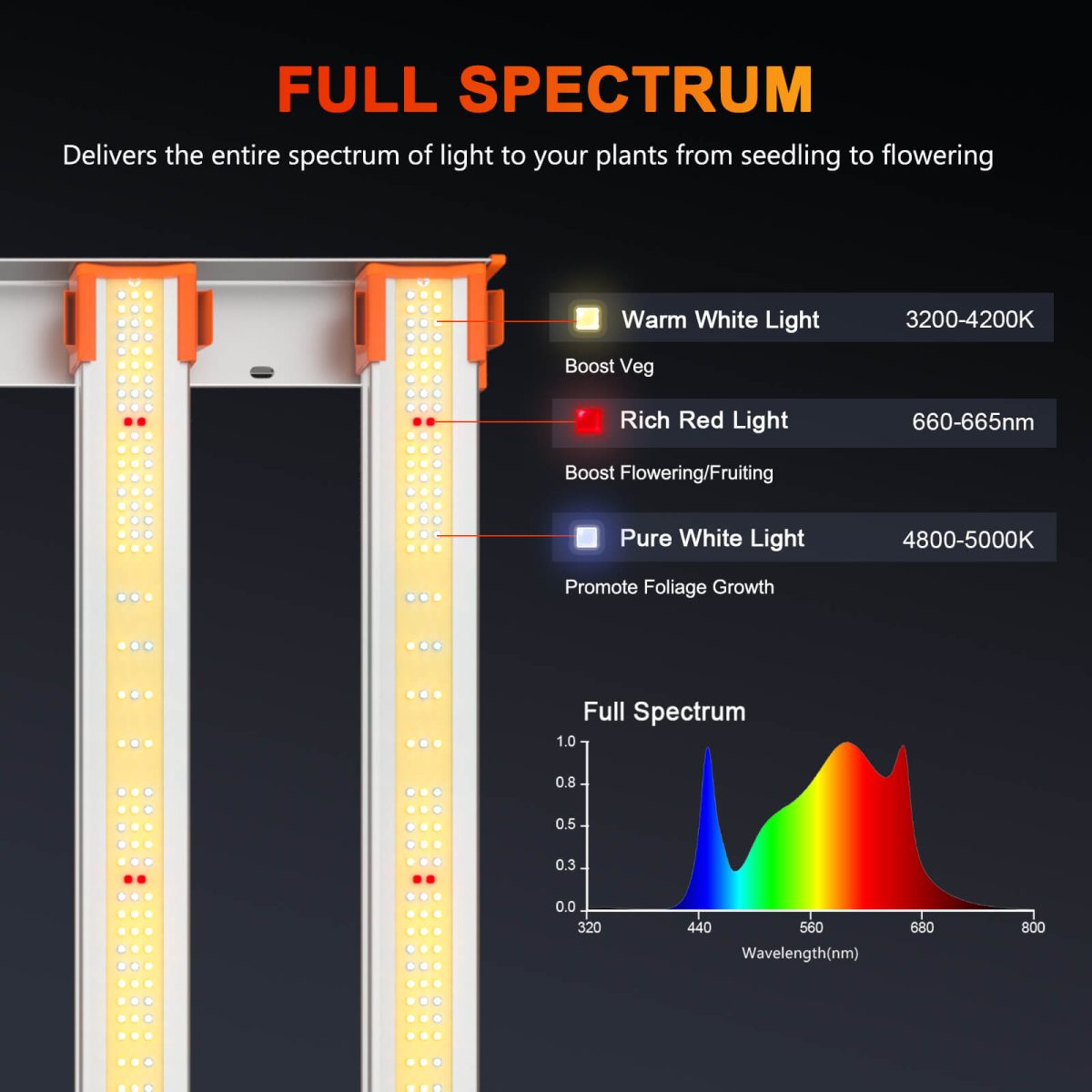G5000 LED-Spectrum Ratio