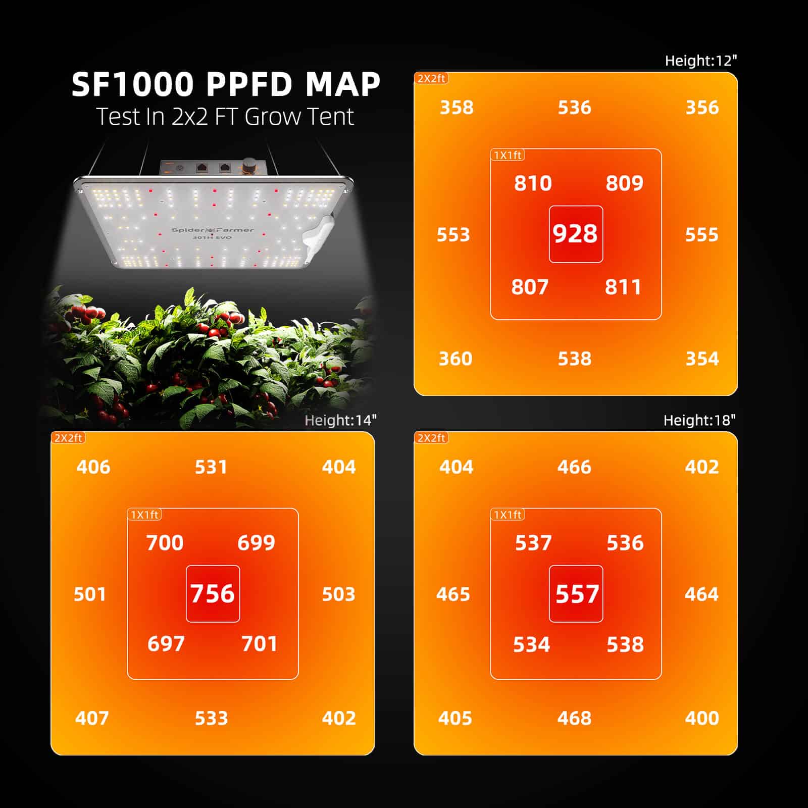 EVO-SF1000-PPFD