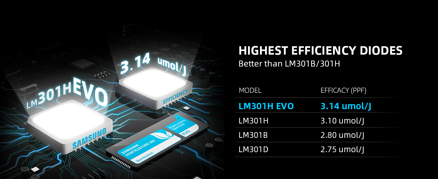 Samsung LM301H EVO diodes-A+