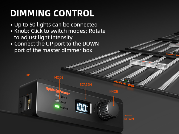 SE1200W EVO LED-Dimming daisy Chain-A+1