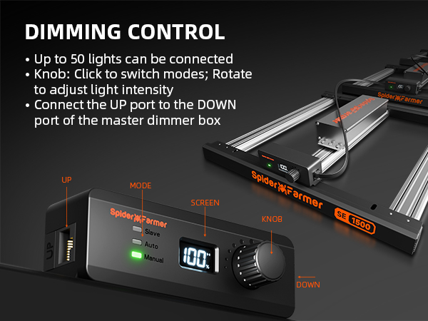 SE1500 150W-Dimming Daisy Chain Function