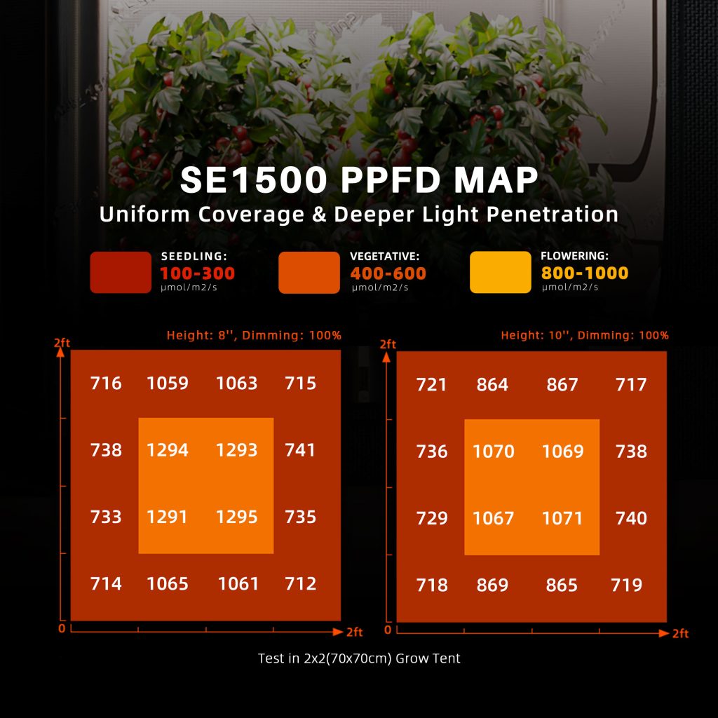 SE1500 150W-PPFD MAP